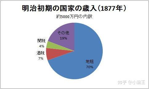 日本华族设立时，各级爵位的封爵标准是怎么样的？ - 知乎