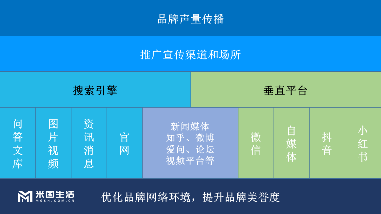 品牌公关是什么?到底做些什么工作? - 知乎