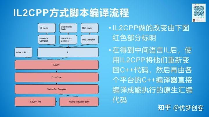 Unity热更新哪些事 - 知乎