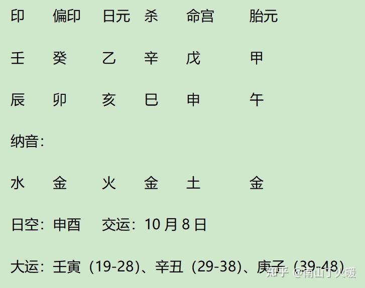 乾隆皇帝的白月光、思念一生的元配、正宫孝贤纯皇后富察氏八字解读 - 知乎