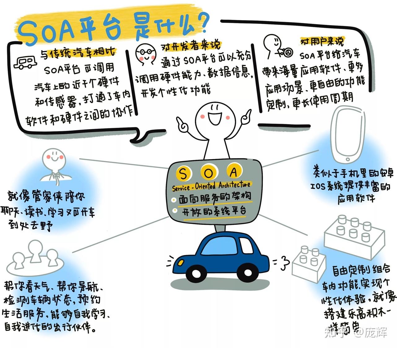 SOA系列连载 1 - 话说SOA - 知乎