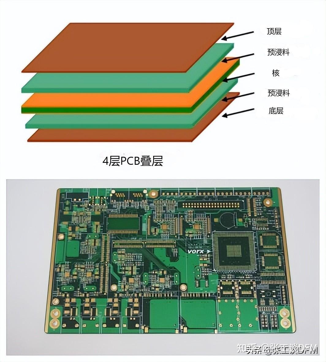 怎么确定PCB层数?PCB层数多还是少好?一文教你选择PCB层数 - 知乎