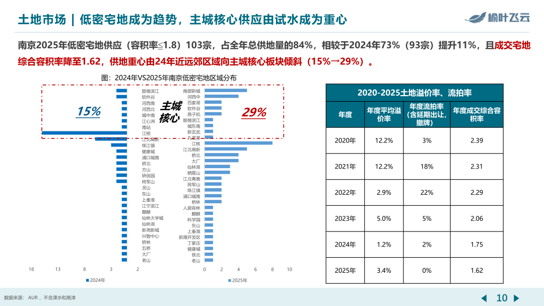 南京2025年度房地产市场分析 - 知乎