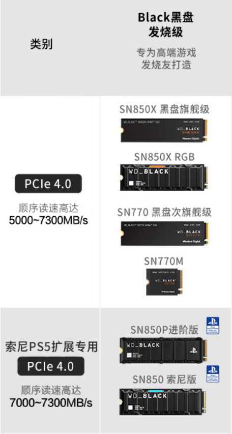 一线大厂的旗舰电竞SSD,西部数据 WD_BLACK SN850X硬核测评 - 知乎
