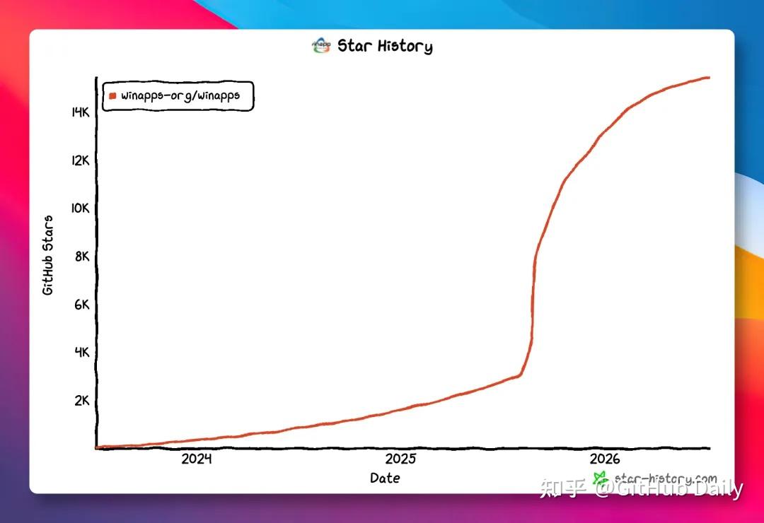 让 Linux 流畅运行 Windows 应用，狂揽 1.5 万 Star！ - 知乎