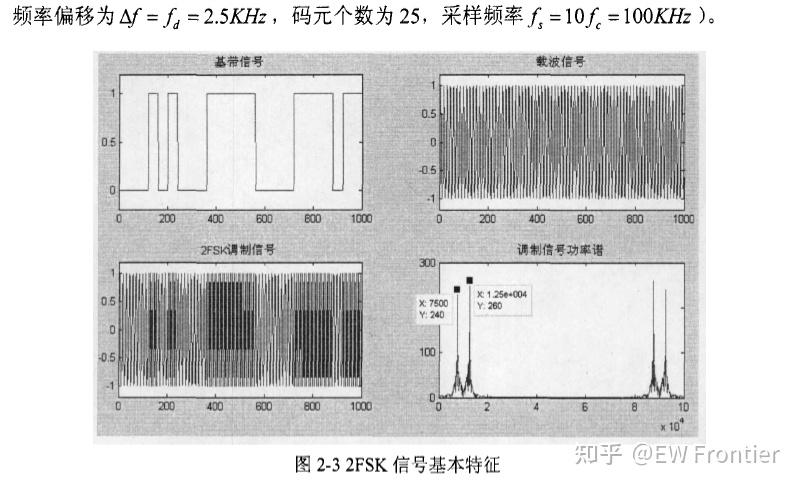 2ask Spectrum 【调制解调】2ASK、2FSK、2PSK、2DPSK等各种调制方式及相应的解调方式(分相干与非相干)【附MATLAB代码】 - 知乎