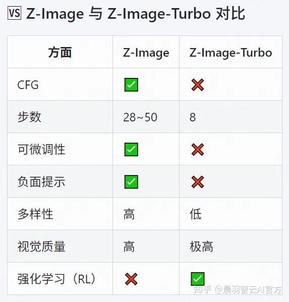 Zimage Base Examples 各位炼丹师们!Z-Image_base开源了!晨羽AI-Toolkit已支持,来一键炼丹【附使用地址】 - 知乎