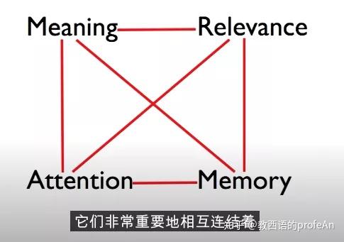 普通人如何在六个月内掌握一门外语 - 知乎