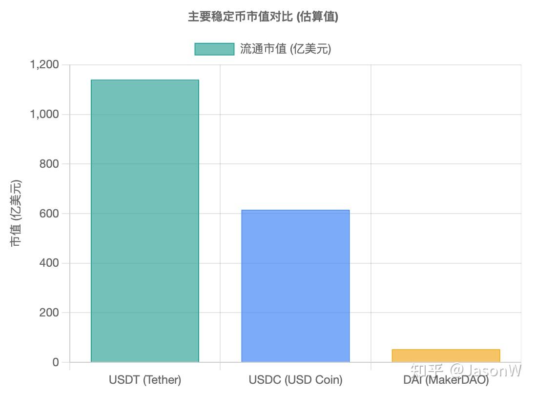 稳定币：Web3时代的数字基石- 知乎
