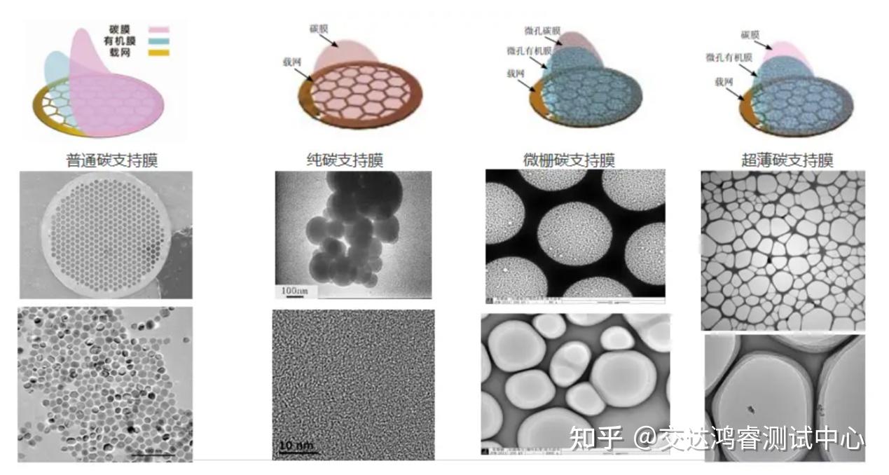 掌握SEM与TEM样品制备方法,拍出高质量电镜图总结 - 知乎