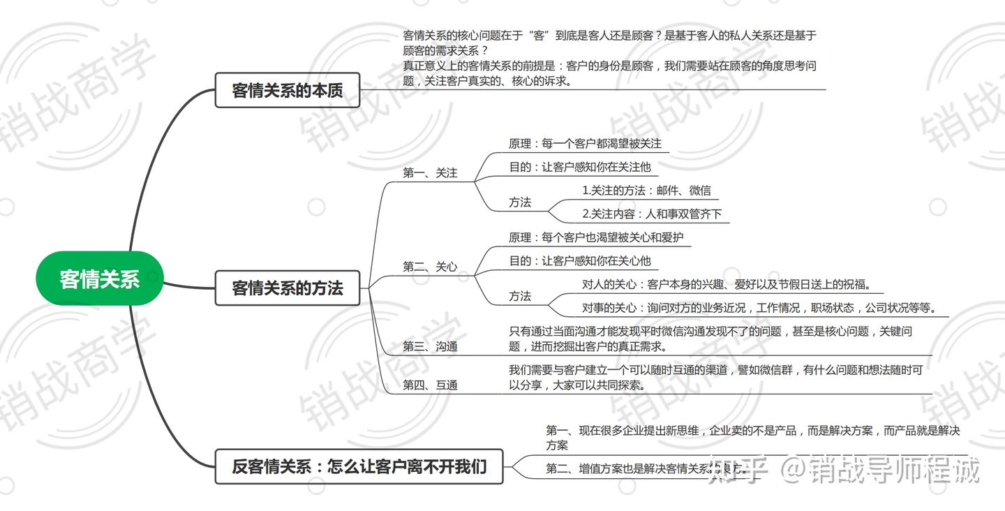客情关系:只谈事不谈情,怎么签约? - 知乎
