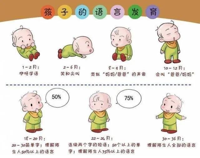 孩子啥都能听懂就是不开口,咋回事?详解儿童各阶段语言发育特征 - 知乎