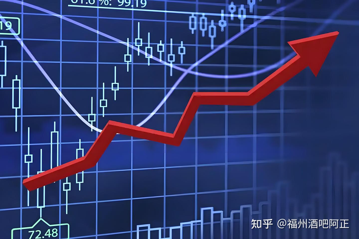 每天学一个金融知识：EMA - 知乎