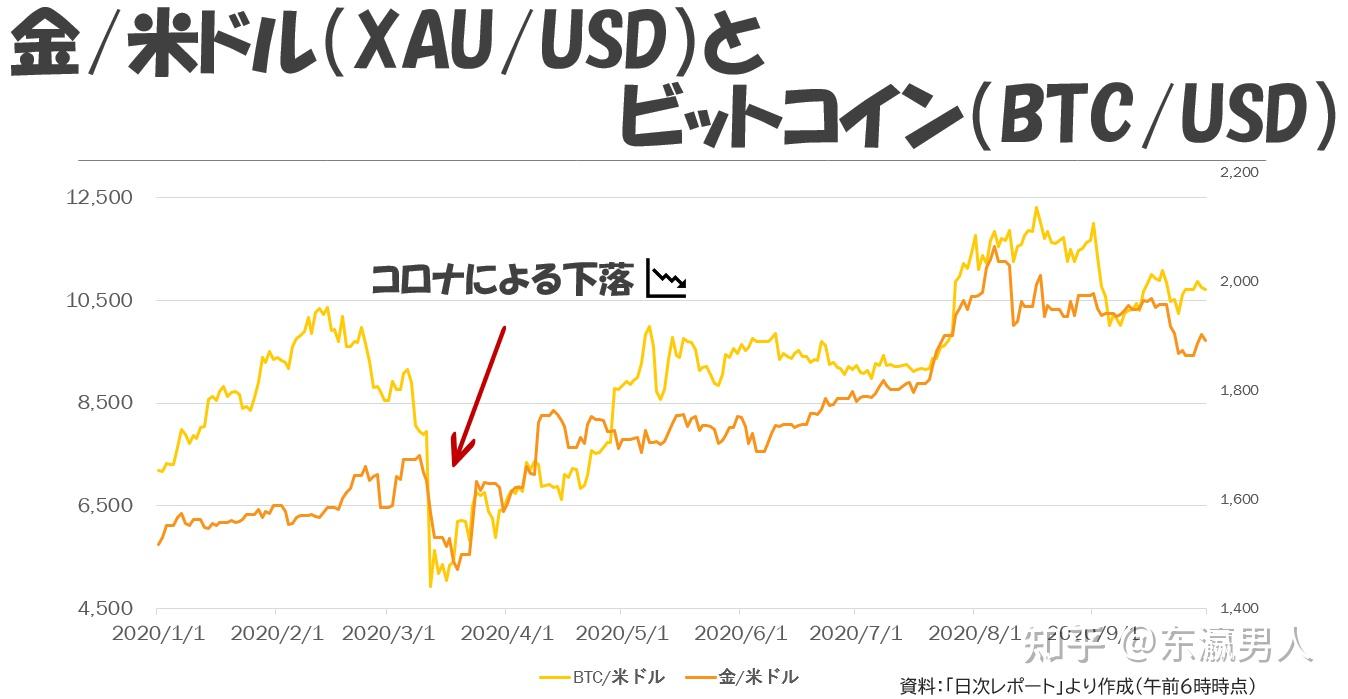 日本人相信比特币吗- 知乎