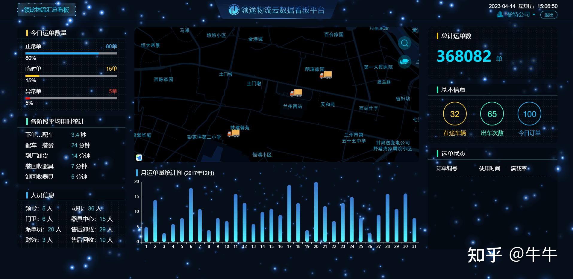 html 数据可视化大屏展示模板源码分享(第一期) - 知乎