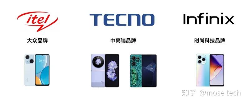 传音控股：非洲手机之王的历史 - 知乎