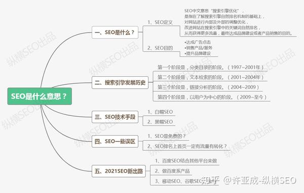 要怎么做百度seo流程_要怎么做百度seo流程表 要怎么做百度seo流程_要怎么做百度seo流程表（如何做百度seo） 百度词库