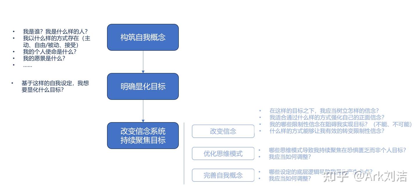 纯干货:理性的方式说透显化的底层逻辑和操作(20240818更新) - 知乎