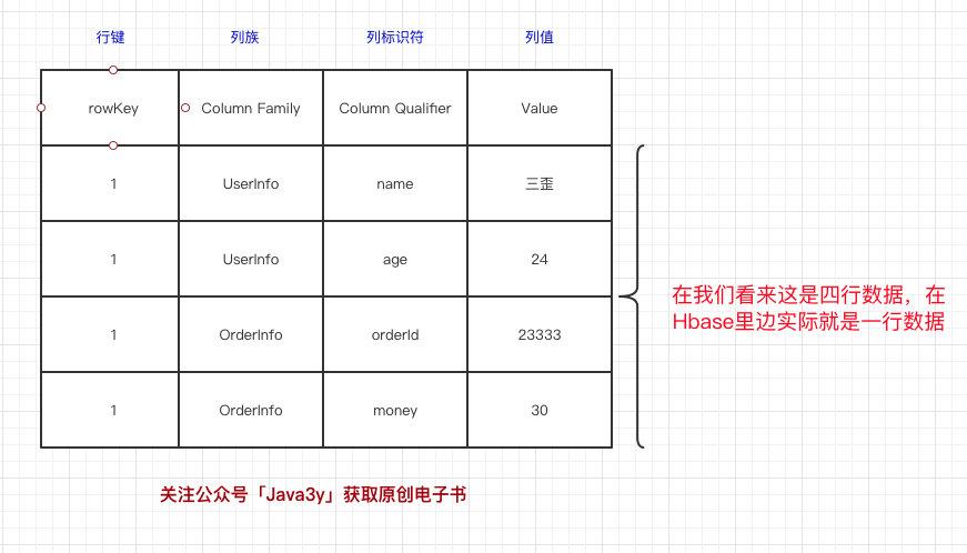Hbase Lexical Ordering 我终于看懂了HBase,太不容易了... - 知乎