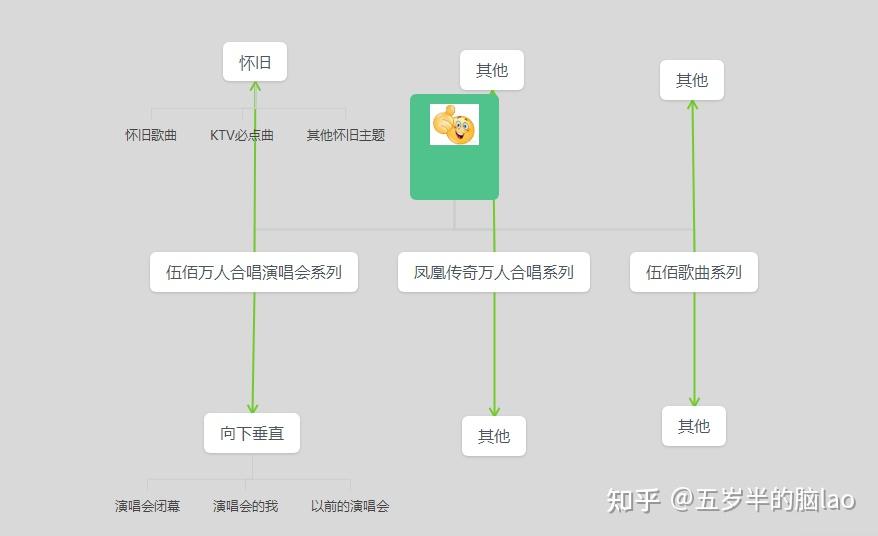 现在做抖音的话，还有机会嘛？  第15张