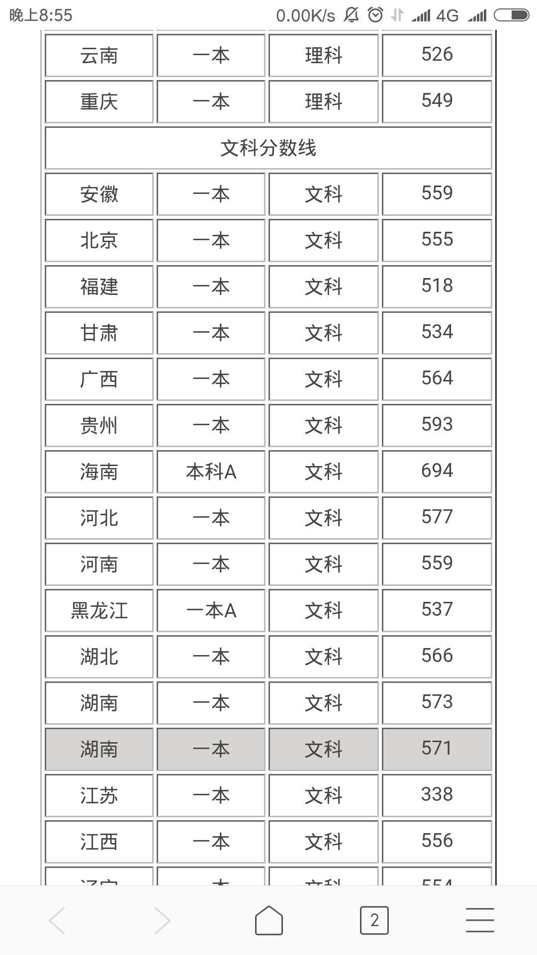 为什么湘潭大学保研名额比长理多?