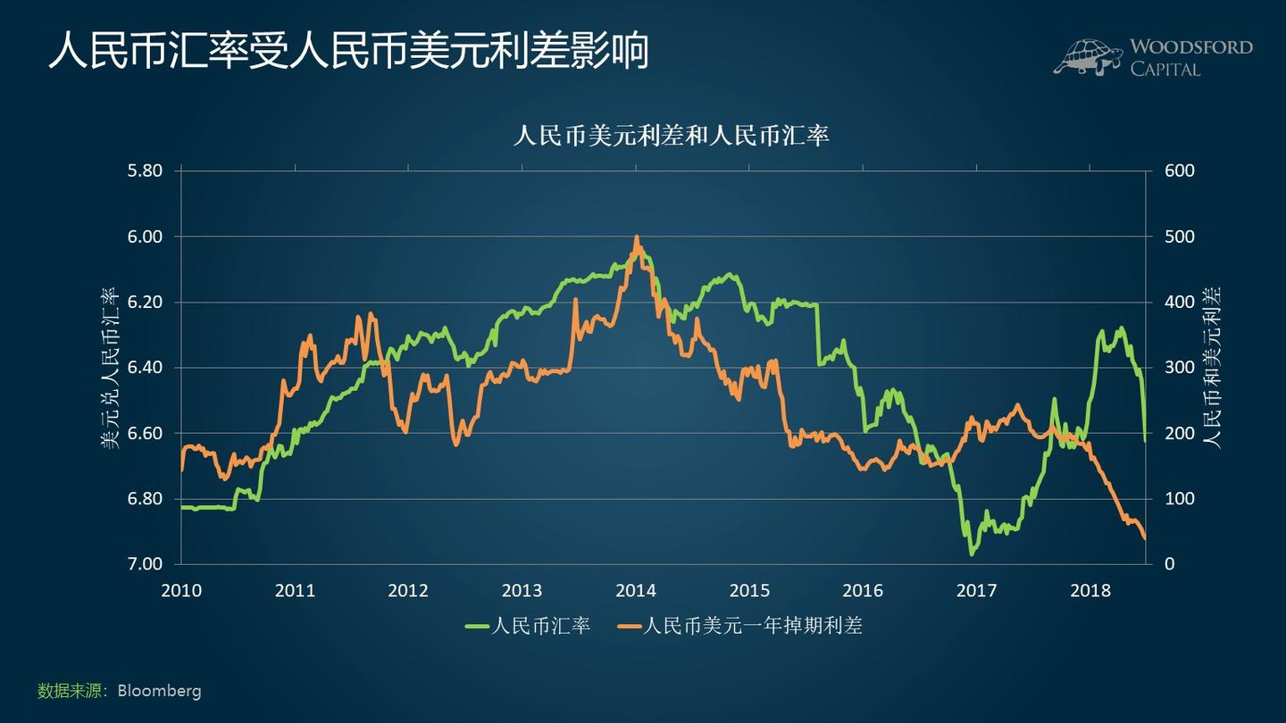 人民币汇率会不会继续下跌？如果下跌怎么办？ - 知乎