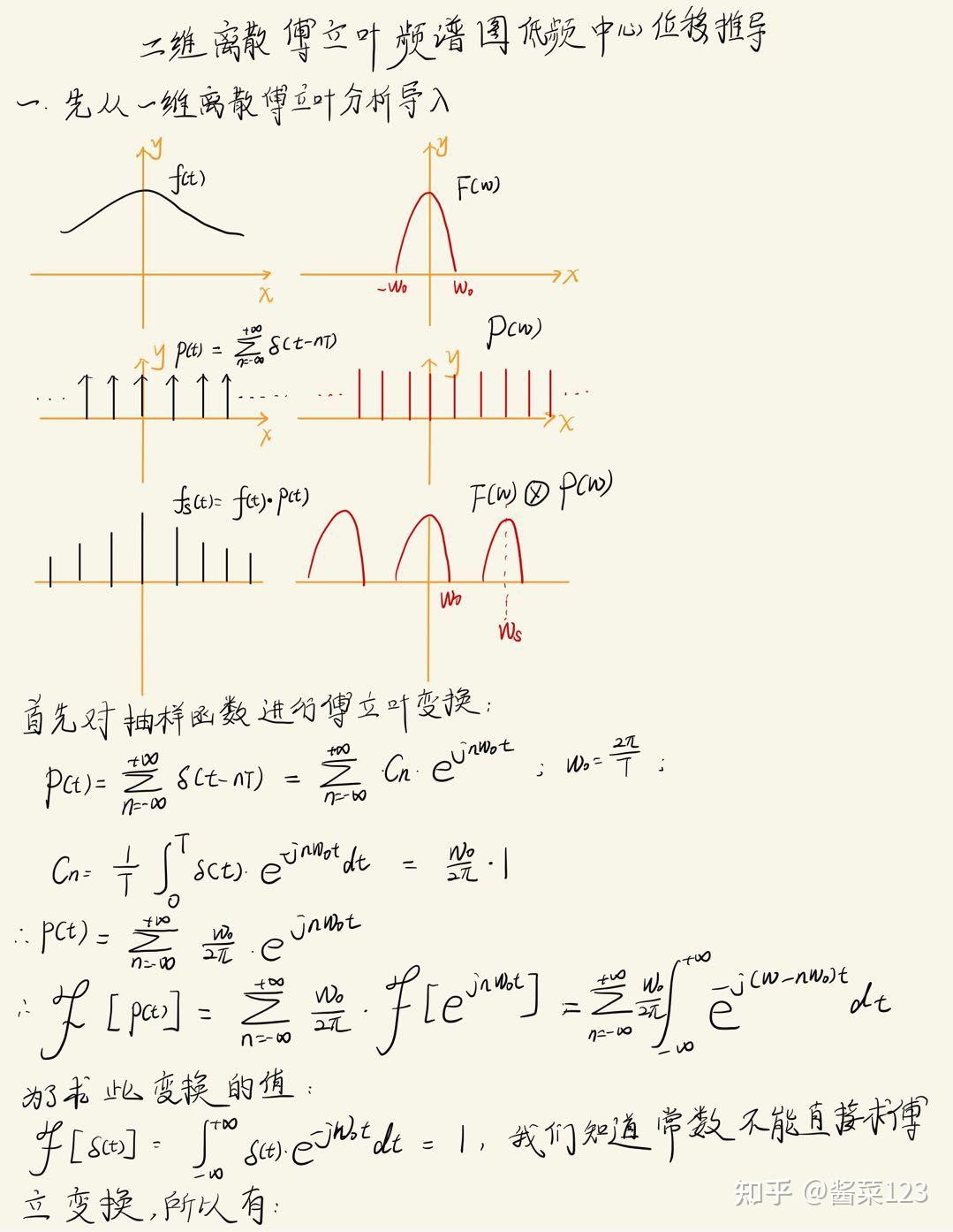 二维频谱图片