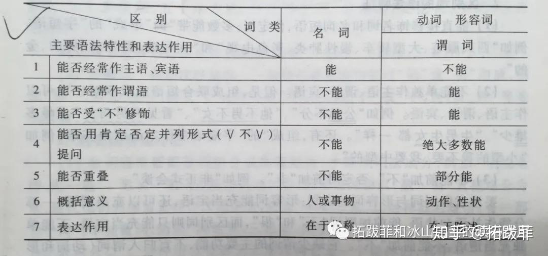《现代汉语》精读笔记 — 语法(实词-形容词) - 知乎
