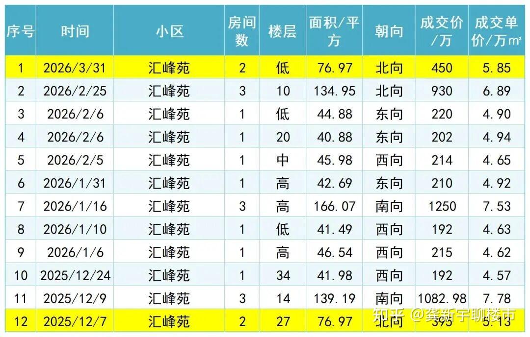 广州楼市涨幅憨实了,不少板块超过10%的涨幅了 - 知乎