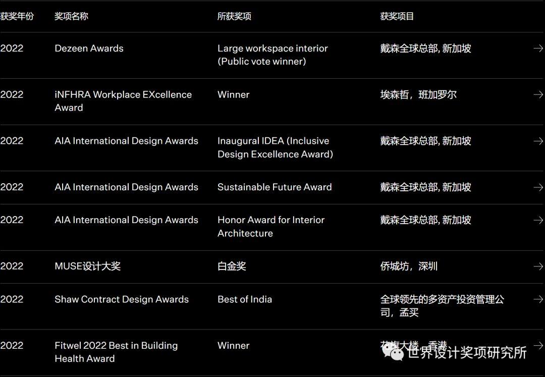 盘点interior Design排名前十国际事务所:都拿什么设计奖项呢 - 知乎