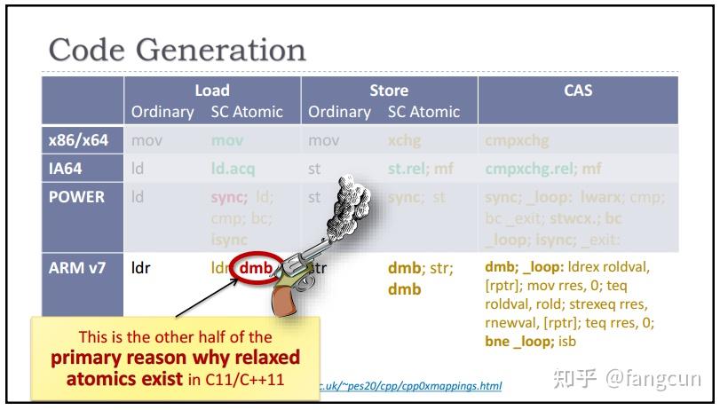 atomic工具：C++内存模型与现代硬件(二) - 知乎