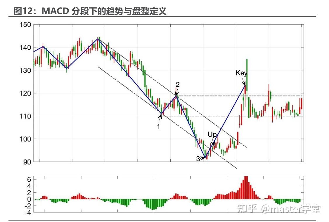 量化交易系列49】威科夫技术分析的概率云表达：从主观到量化- 知乎