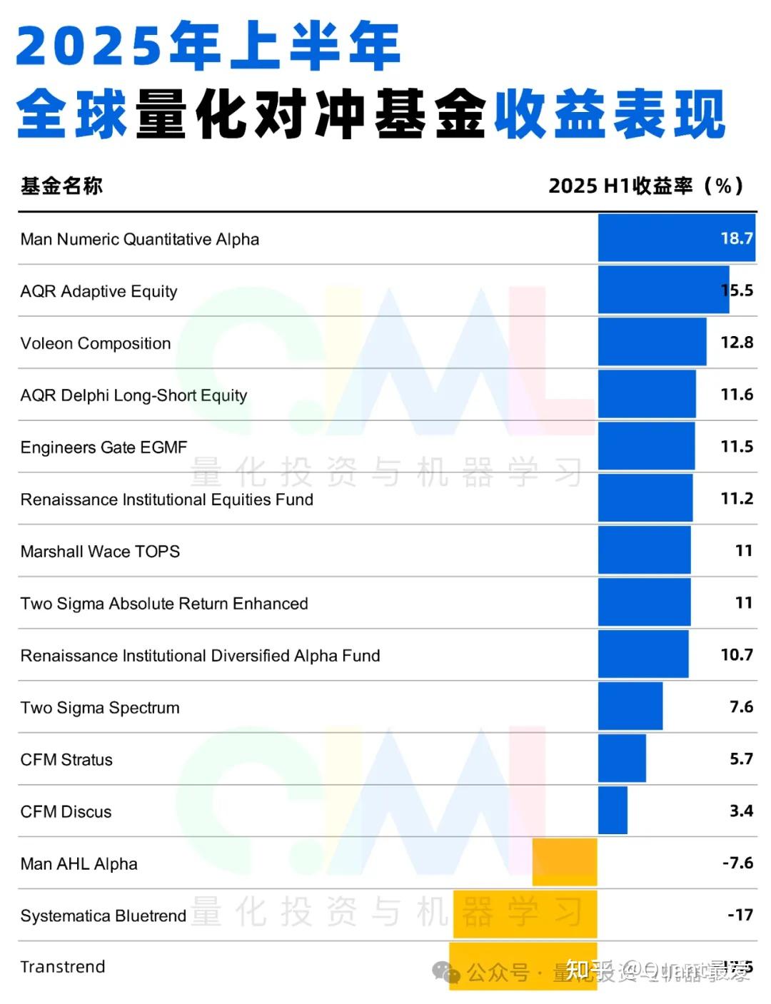 2025上半年全球『股票量化』对冲基金业绩出炉！ - 知乎