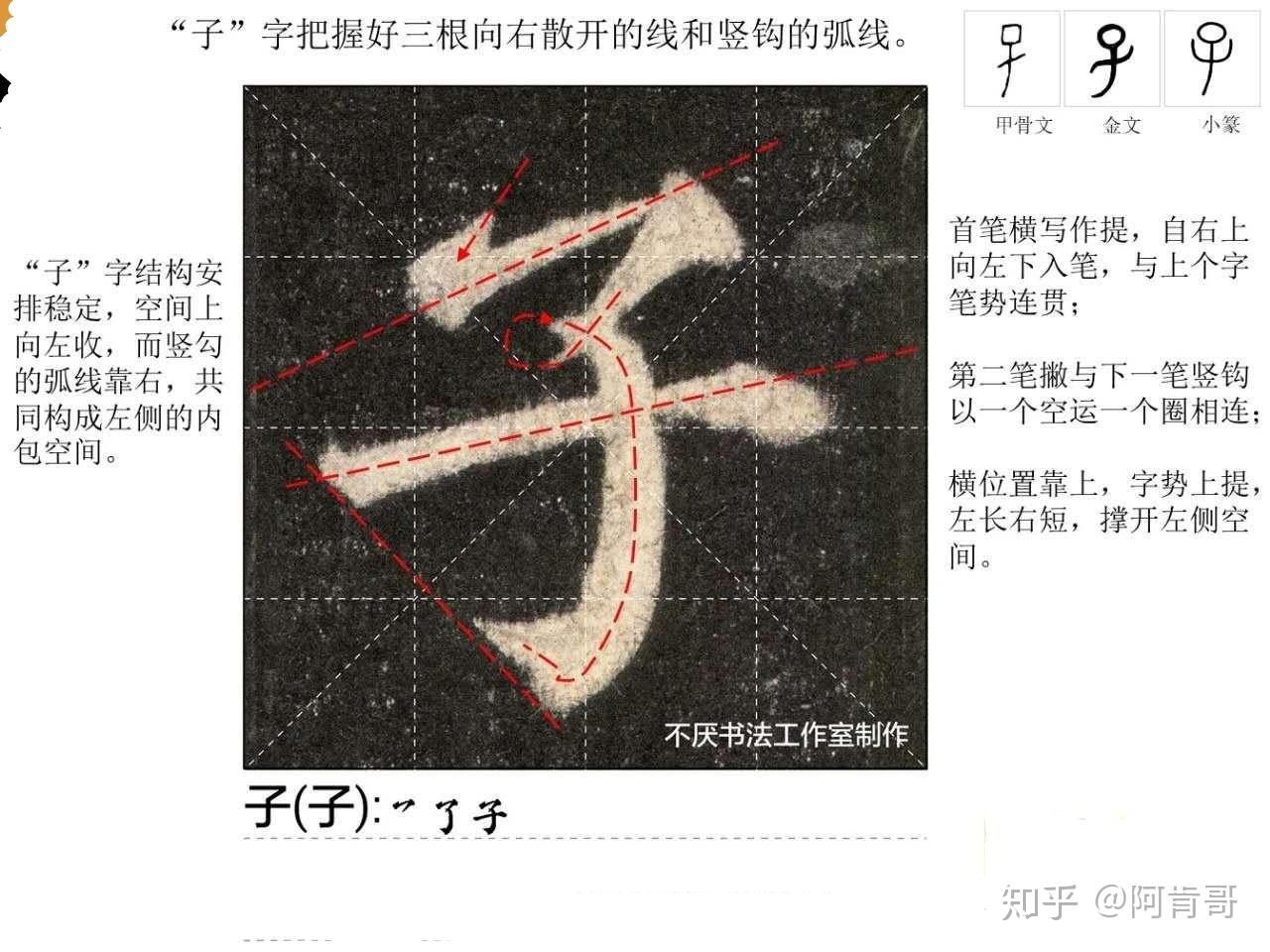 怎么要才能把“子”字写得好看? - 知乎