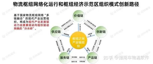 解析：物流枢纽经济下的大交通、大枢纽、大产业 - 知乎