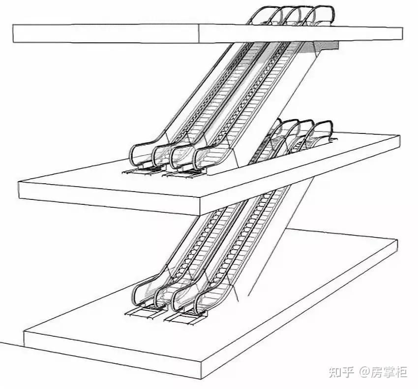 购物中心扶梯设计,大有讲究! - 知乎