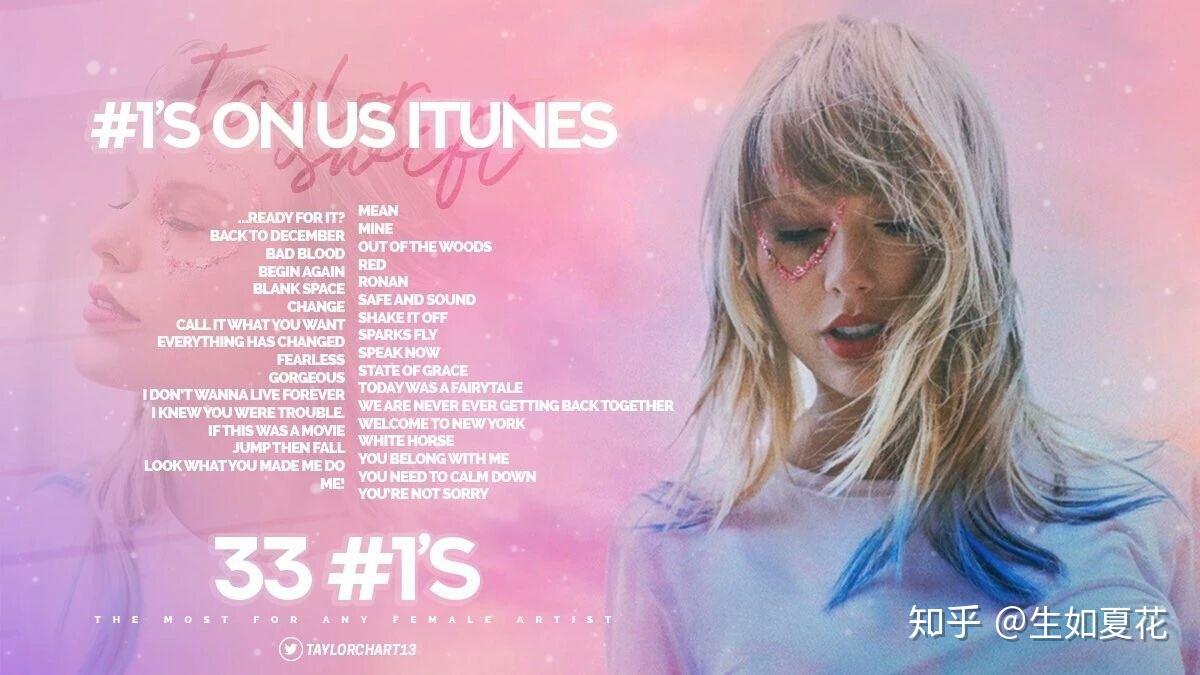 如何评价taylor swift新专辑同名歌曲《lover》? - 知乎