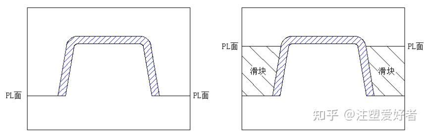 模具设计篇003-模具设计分型面的选择 - 知乎