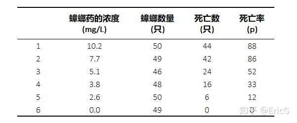 probit模型中的probit究竟是指什么? - 知乎