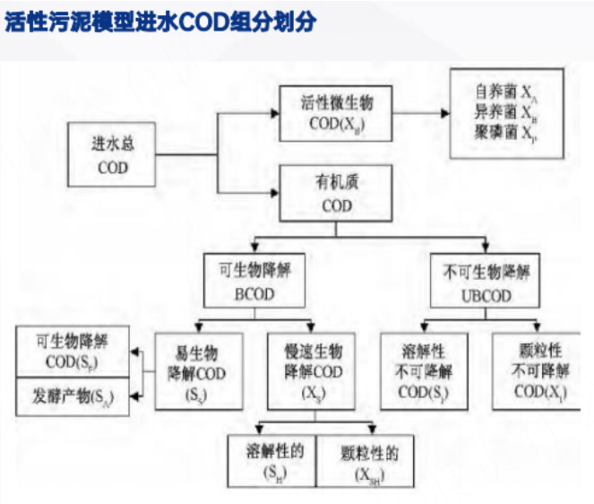 你知道COD和BOD什么吗？ - 知乎