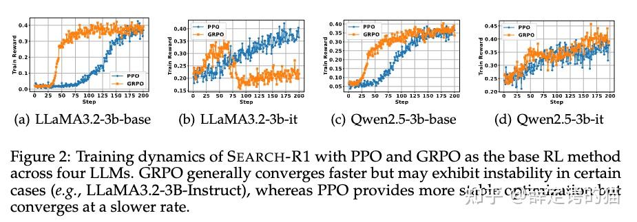 论文笔记-Search-R1: Training LLMs to Reason and Leverage Search Engines ...