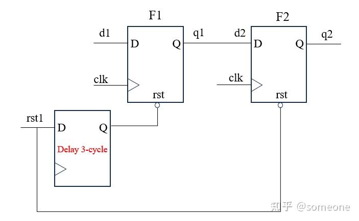 Cuda Rdc 芯片设计 -- RDC问题分析和处理 - 知乎