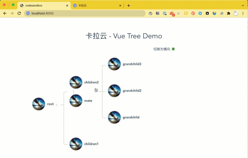 最好用的 7 个 Vue Tree select 树形组件 - 卡拉云 - 知乎