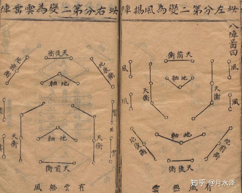诸葛亮的"八阵图"真的很厉害吗?如何评价? - 知乎