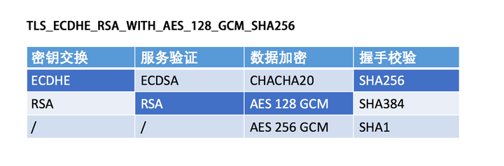 从Chrome源码看HTTPS - 知乎
