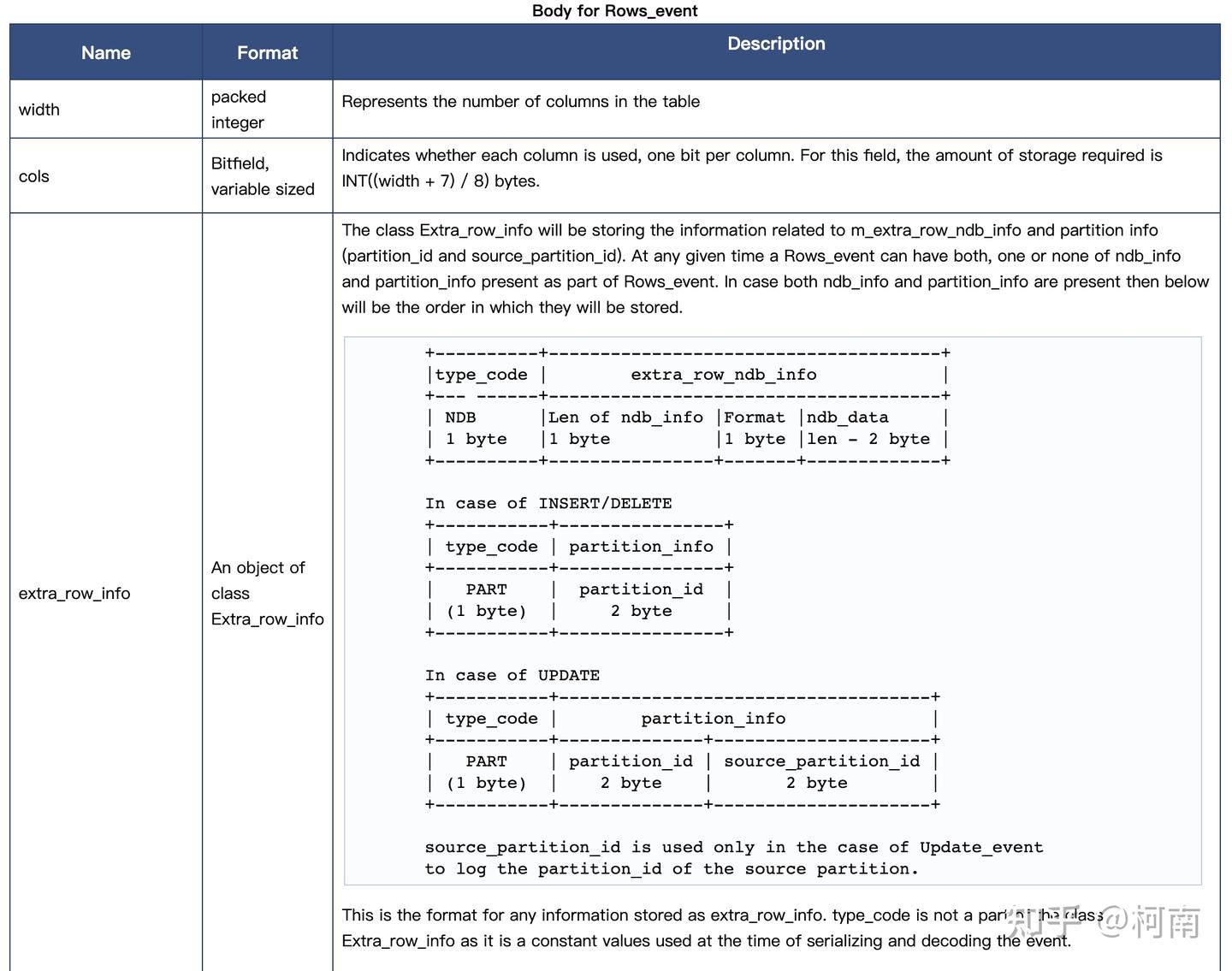 mysql binlog格式详解汇总（一）——类型格式汇总 - 知乎