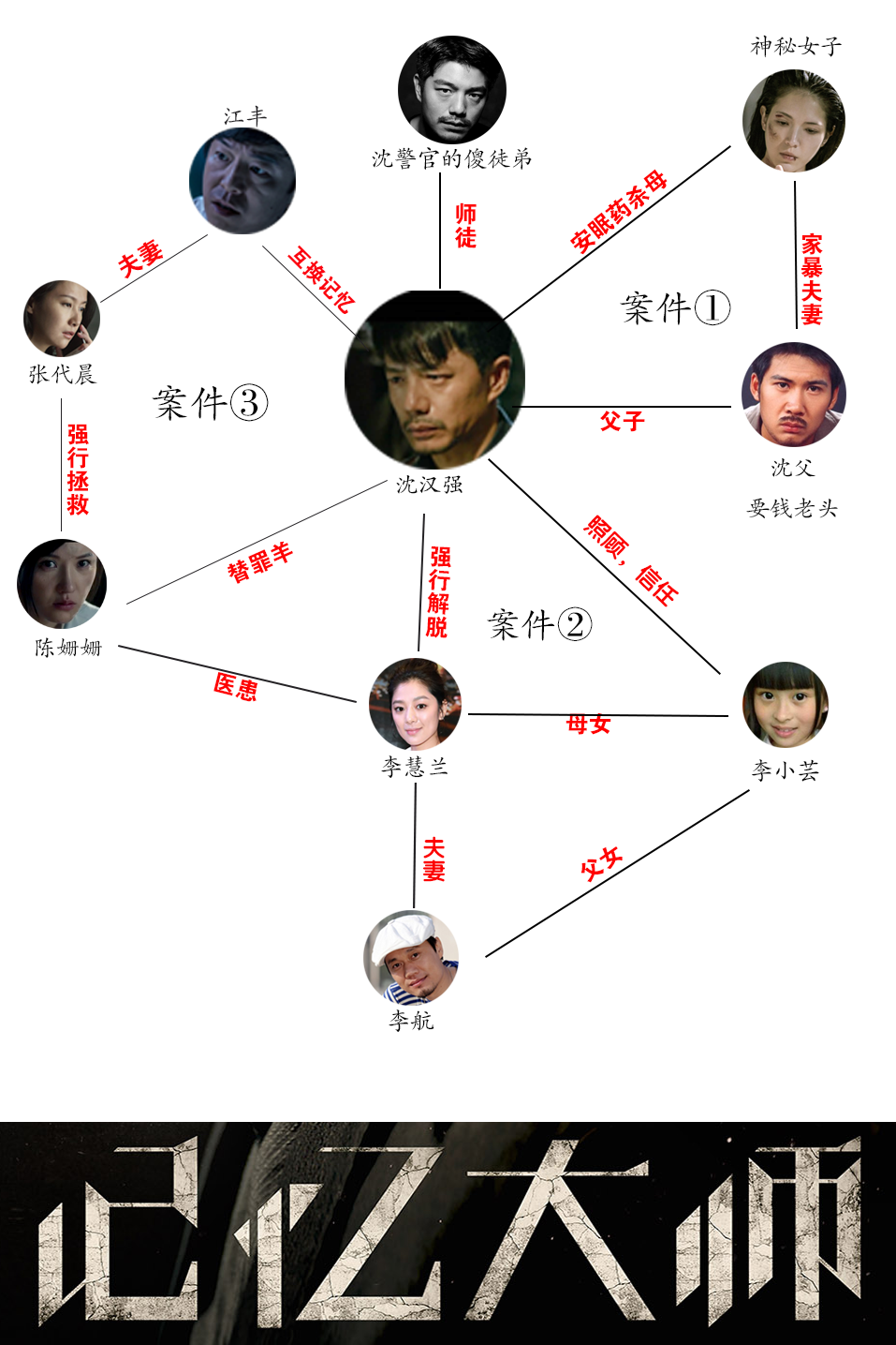 电影记忆大师里面有哪些不注意小细节