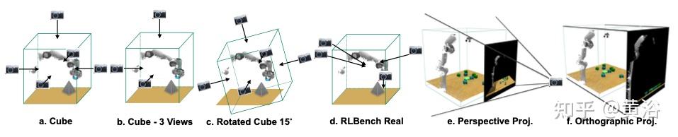 RVT：用于 3D 目标操控的机器人视图 Transformer - 知乎