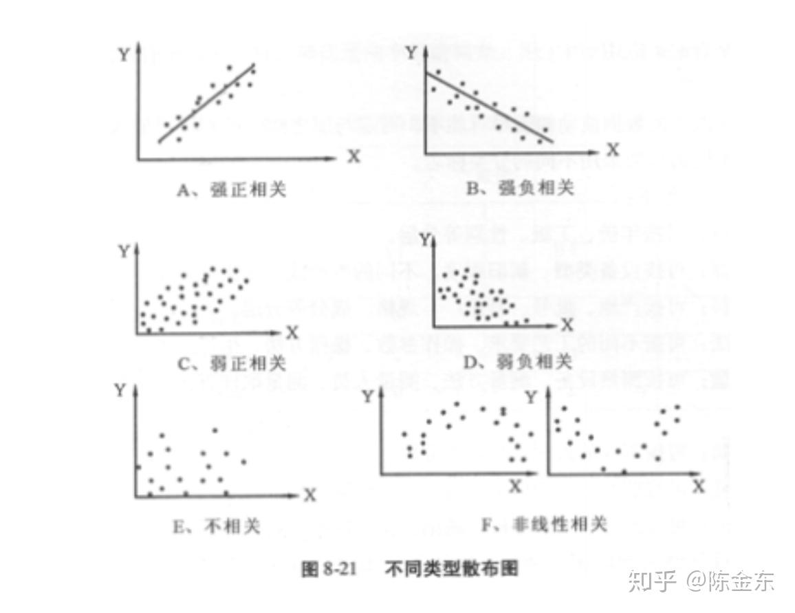 统计学基础--随机变量的期望、方差、协方差- 知乎