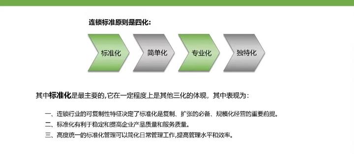 万店连锁:总部标准化《如何全面构建标准化体系》 - 知乎